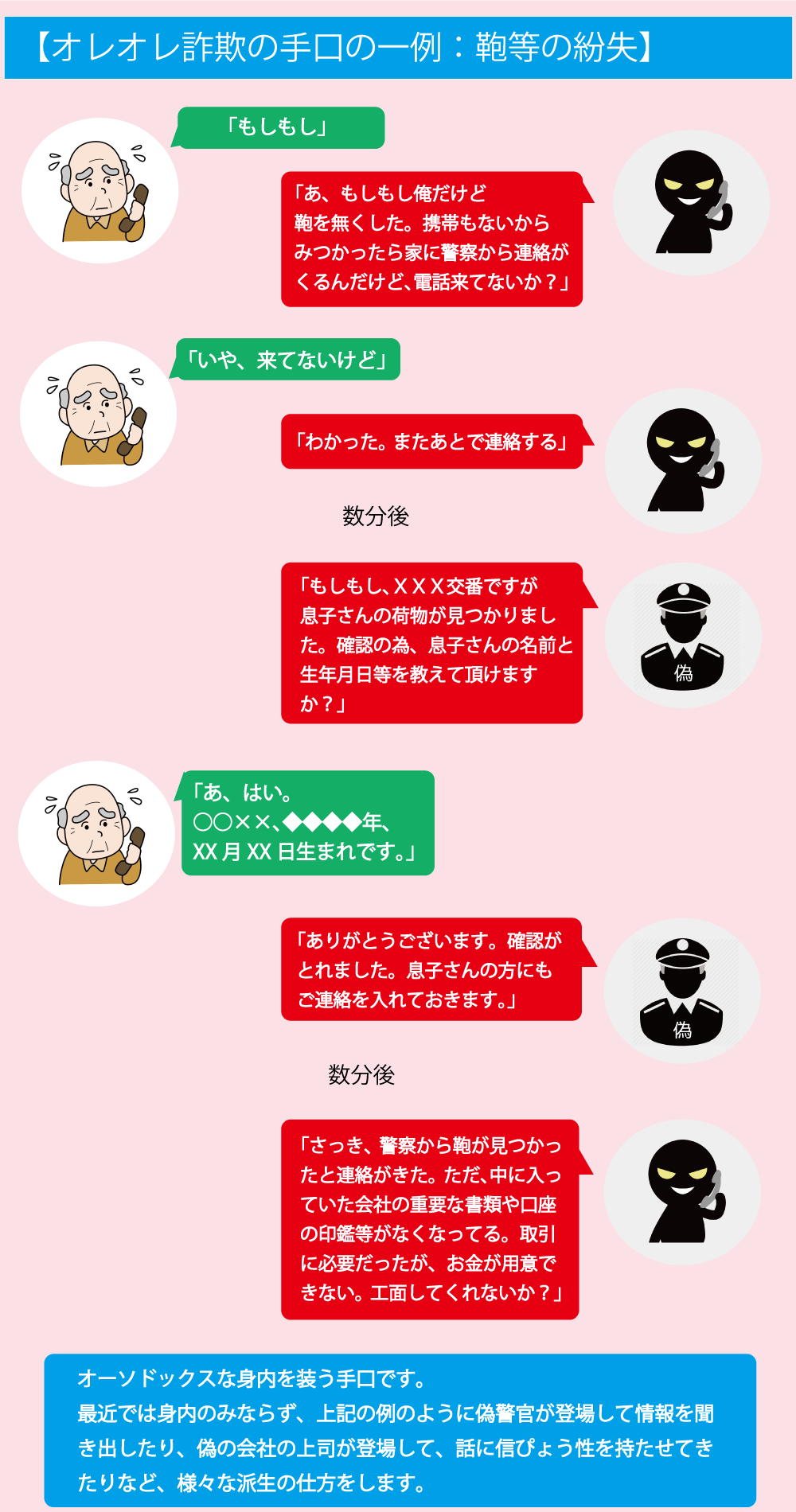 悪質商法の手口 | KIZNA 悪質商法セキュリティ